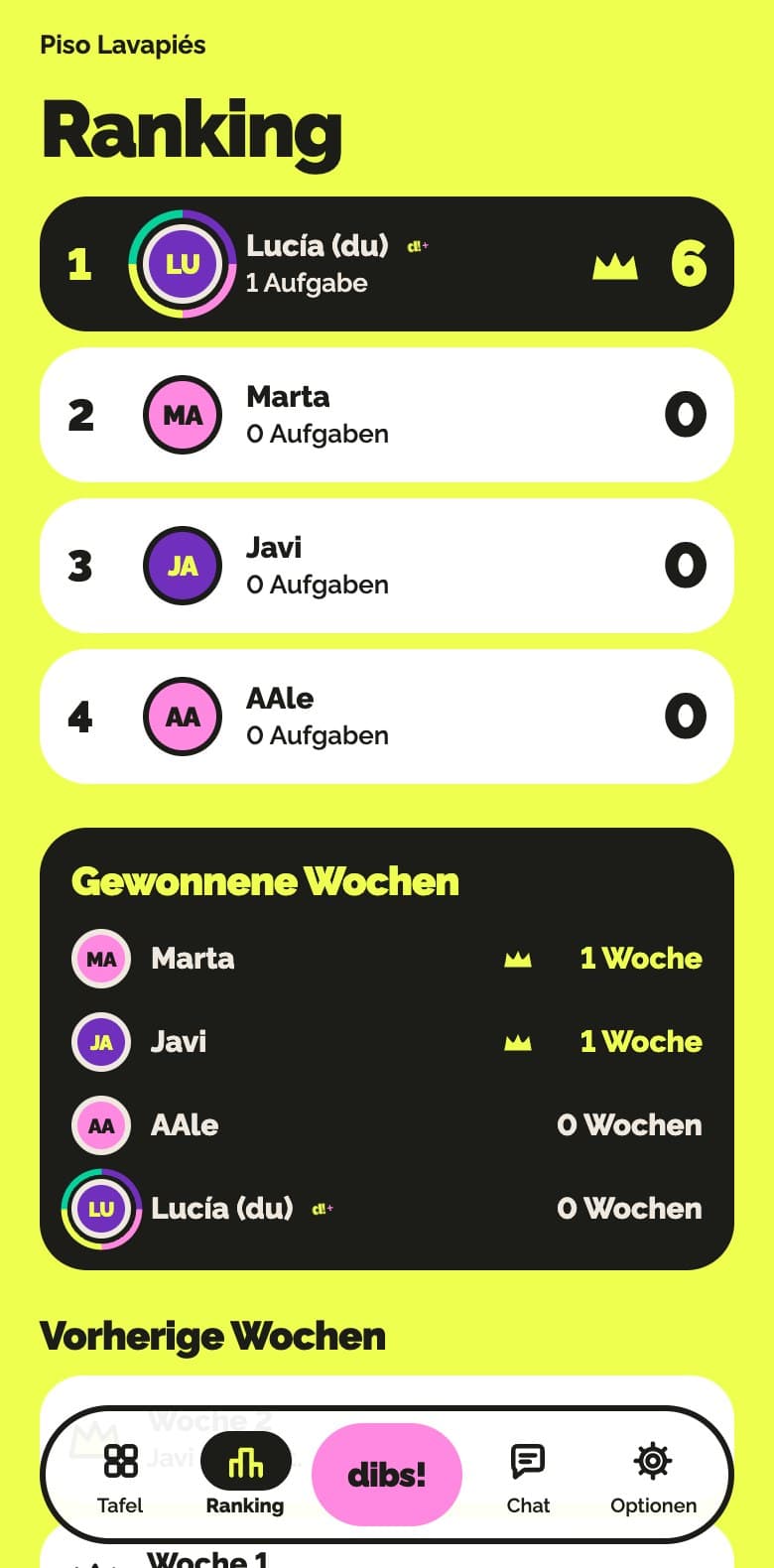 Gruppenranking in dibsy!