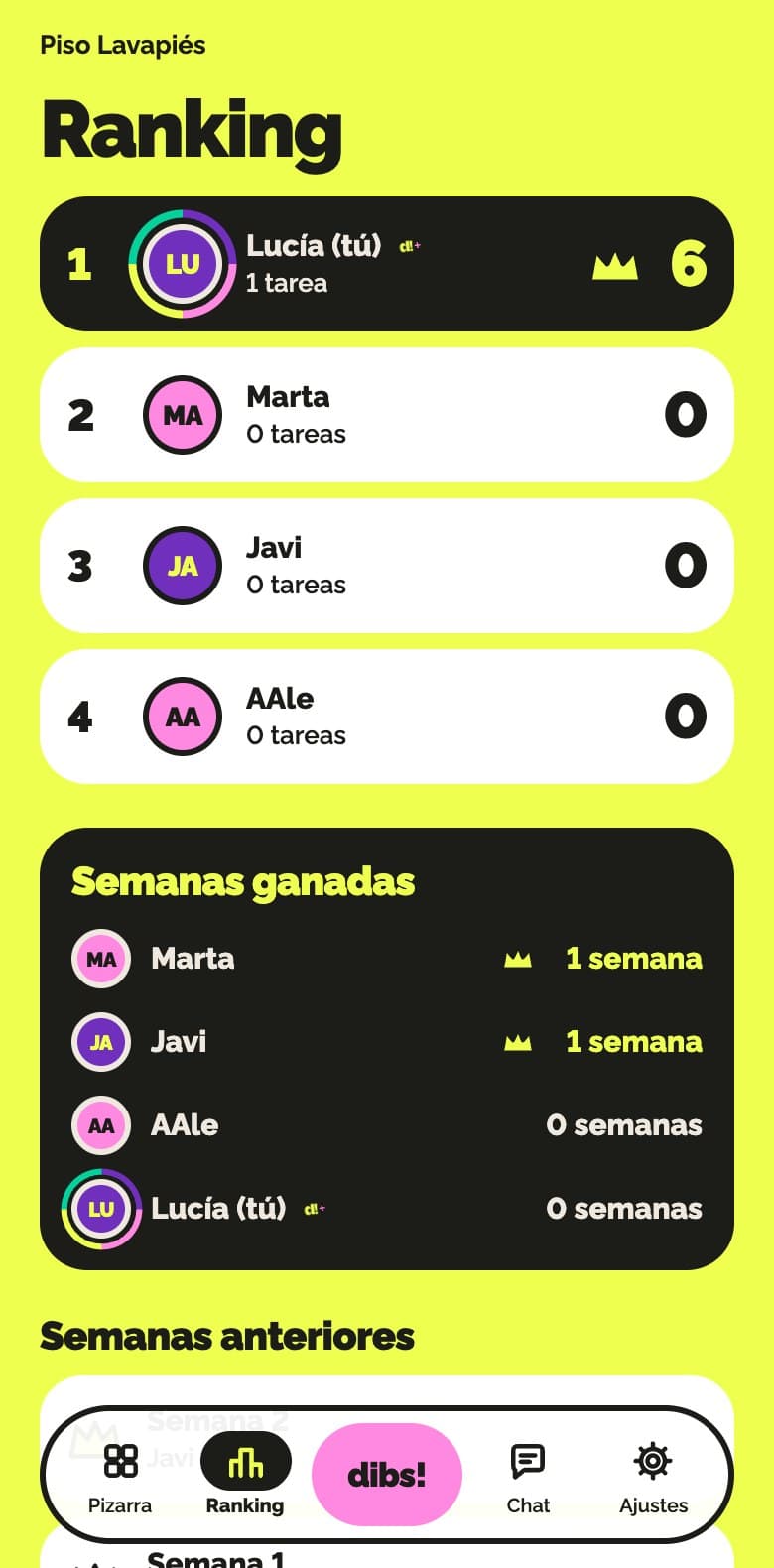 Ranking del grupo en dibsy!