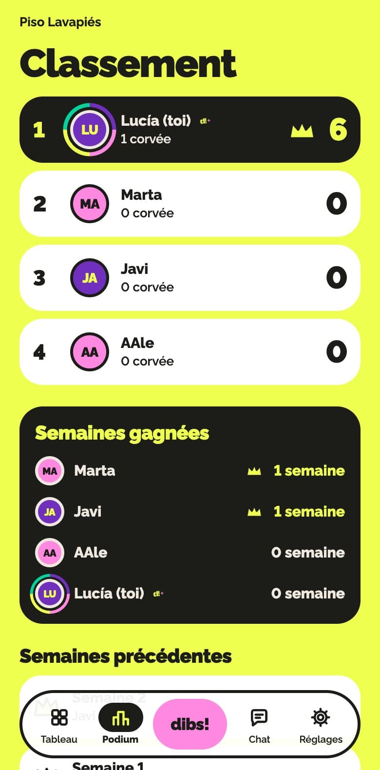 Classement du groupe dans dibsy!